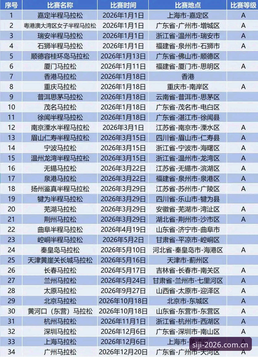 四季体育2026更新全面解析：从登录体验到赛事数据深度重构